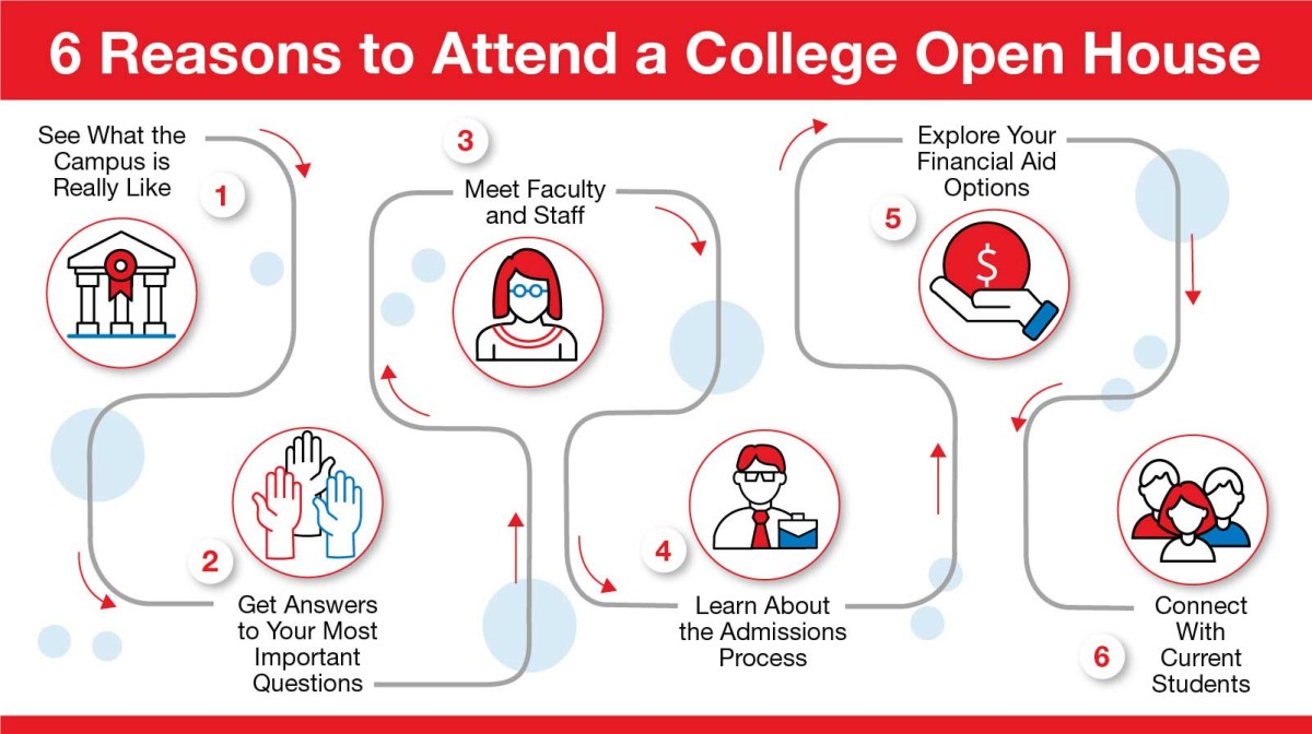 6 Reasons to Attend a College Open House