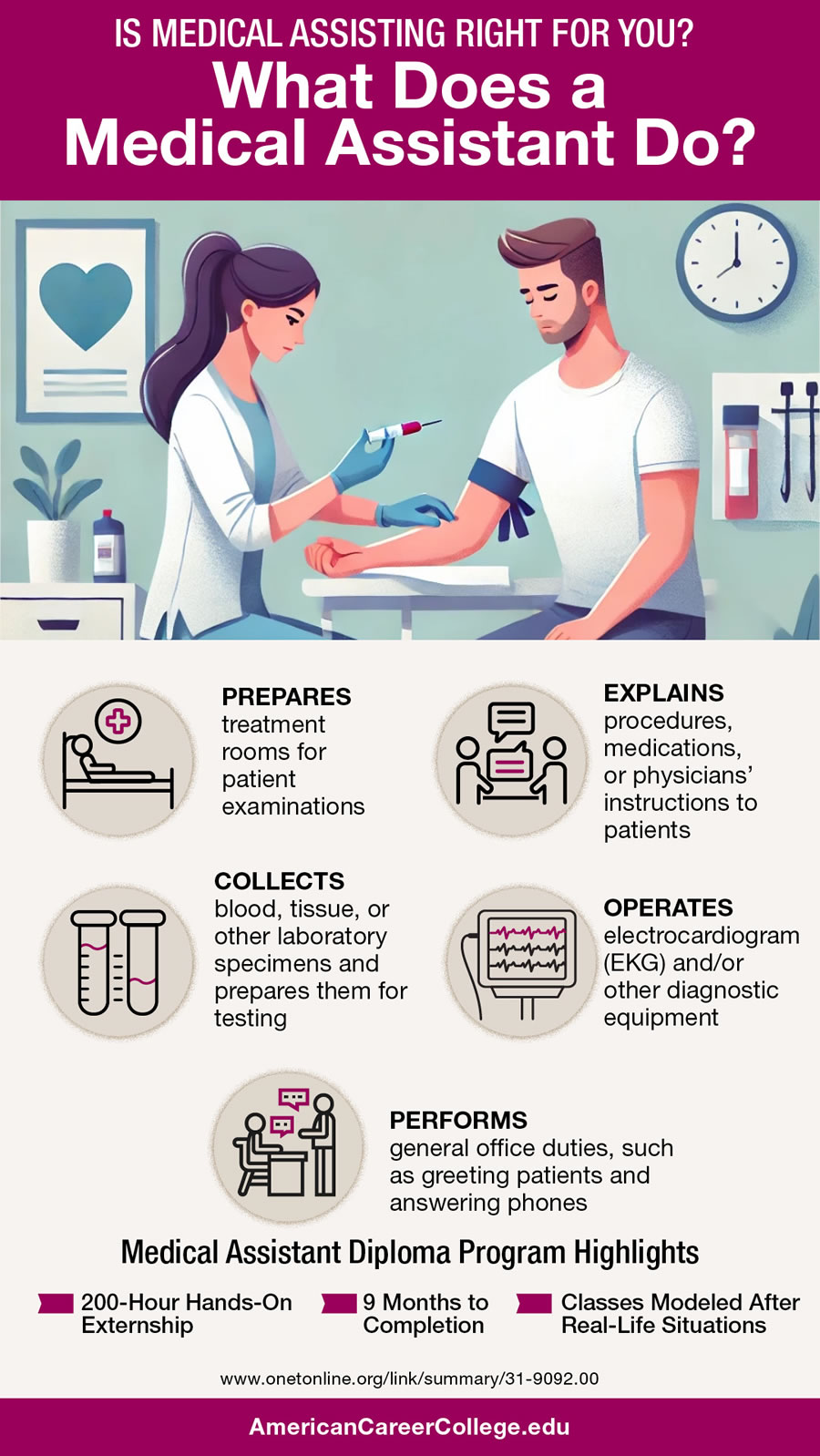 What does a medical assistant do? Prepares treatment rooms, explains procedures, collects laboratory specimens and prepares for testing, operates diagnostic equipment, performs general office duties